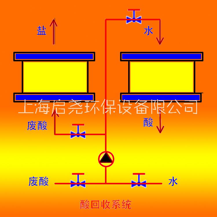 电解铝箔电极箔行业(废)酸回收设备图片