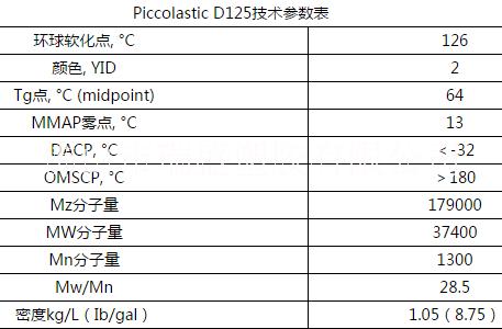 Piccolastic D125 改性纯单体树脂 高分子量耐  水白透明 纯苯乙烯单体树脂 氢化树脂图片