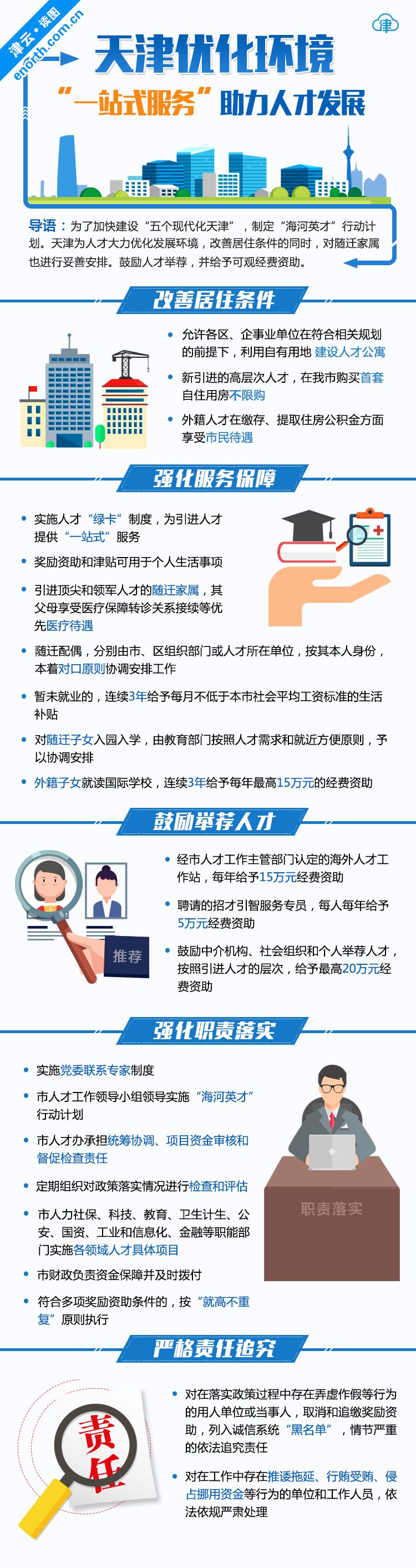 天津海河人才计划 天津海河人才计划落户 海河人才计划