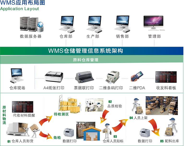 WMS 仓库管理系统批发