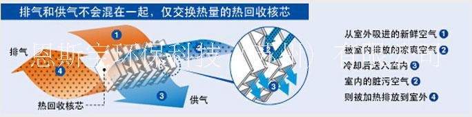 三菱全热交换器销售安装一条龙图片