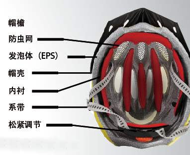 越南头盔进口报关代理流程以及单证图片