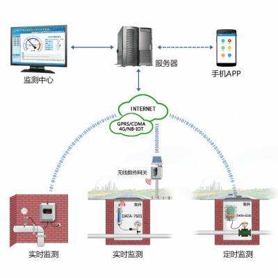 兰州自来水供水管网压力流量在线监测系统