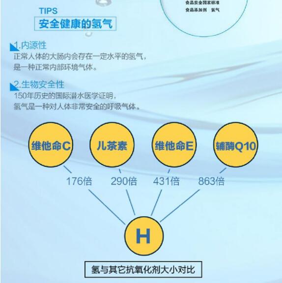广州市富氢水机和富氢水厂家