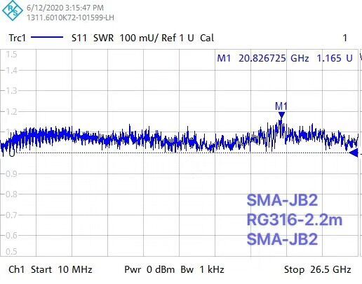 低损耗rg316高性能微波射频同轴电缆