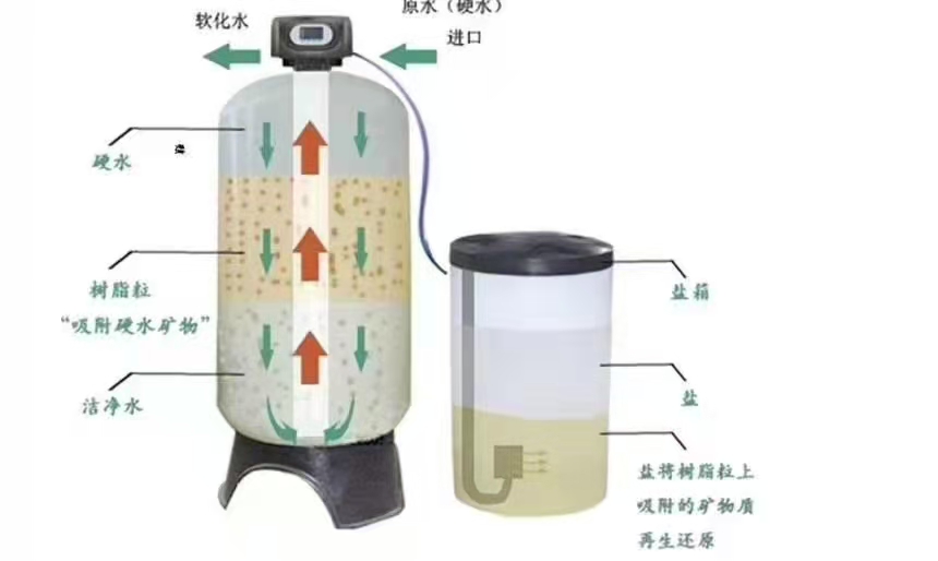 郑州市全自动软水设备厂家