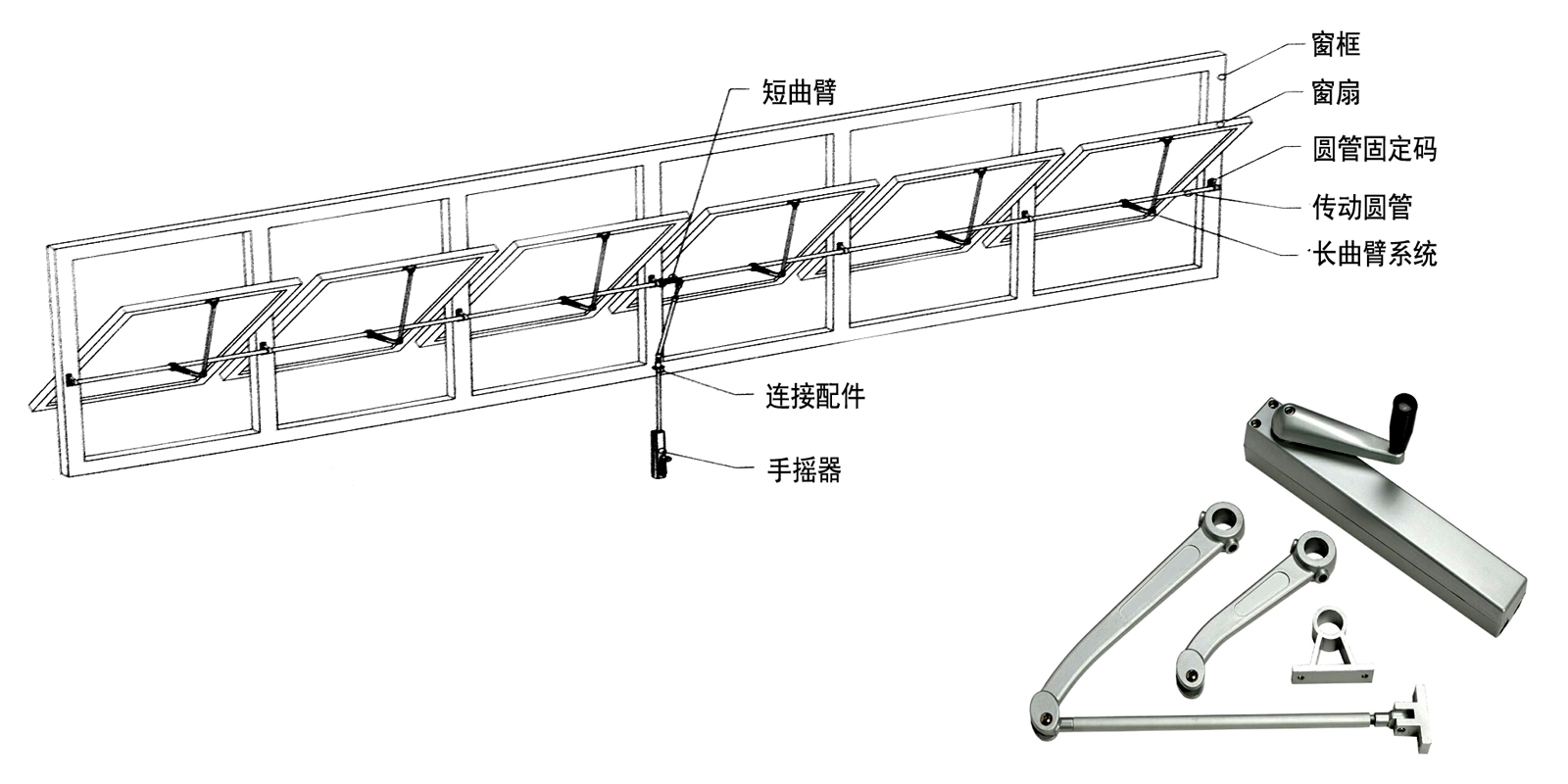 厂家直卖批发零售多窗联动曲臂式轻型手摇开窗系统手摇省力开窗角度大，曲臂手动开窗机高窗之选图片