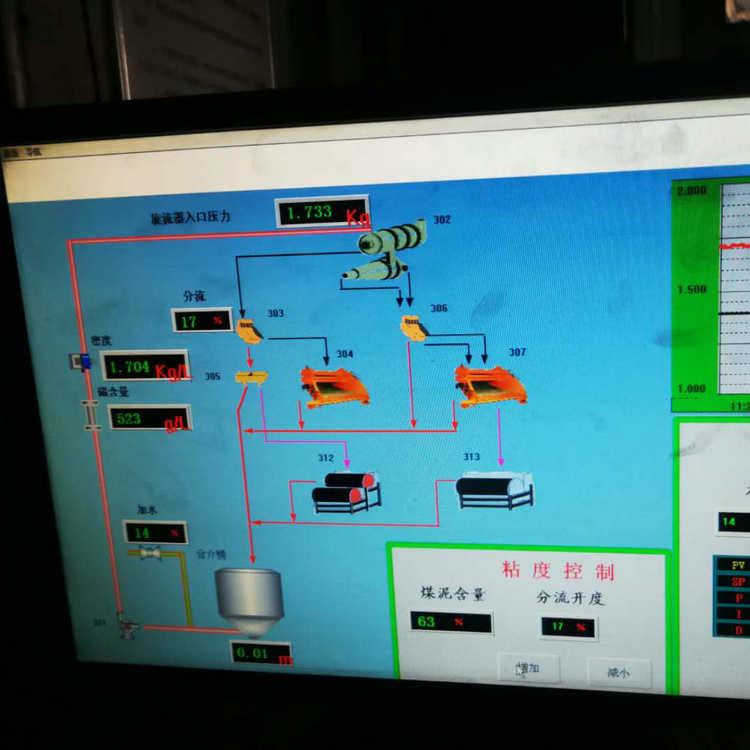 PLC 远程控制批发