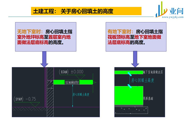 西安市陕西土建造价实训厂家陕西土建造价实训机构、价格-陕西业问教育科技有限公司 陕西土建造价实训