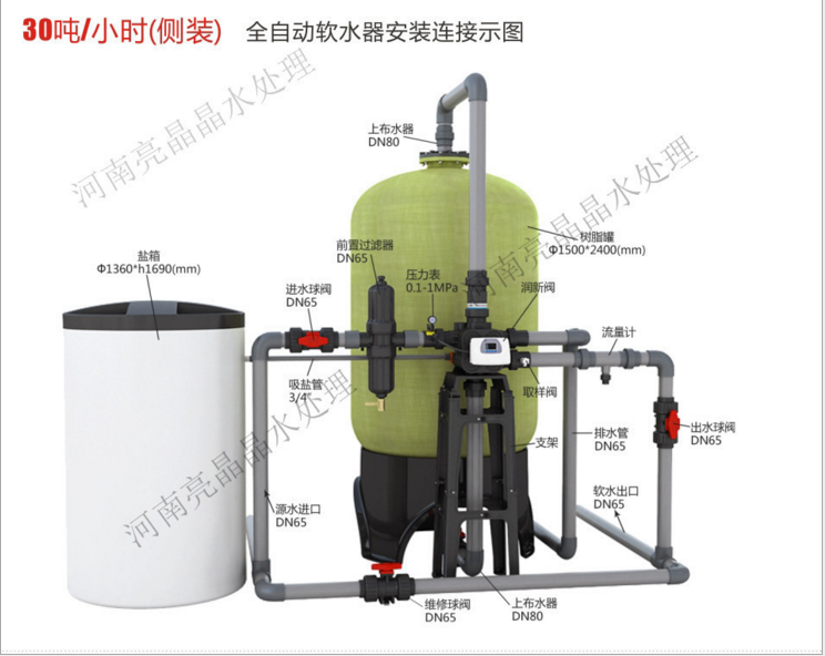 河南锅炉配套软化水设备厂家安装报价图片