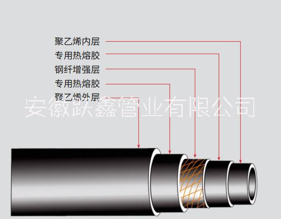 钢纤增强聚乙烯复合压力管图片