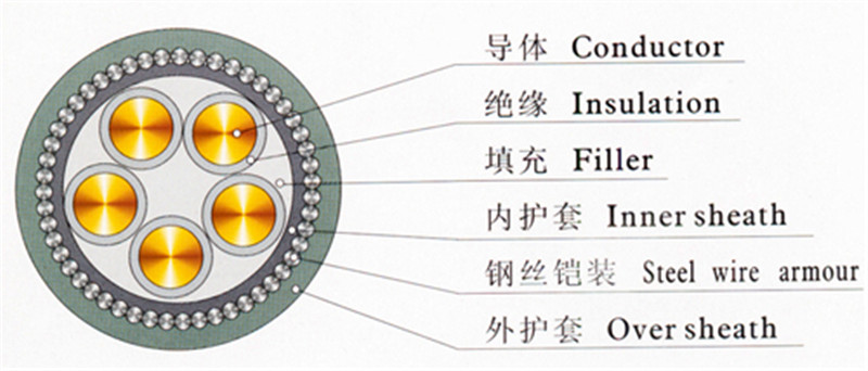 天津市海底电缆铠装用镀锌钢丝厂家海底电缆铠装用镀锌钢丝定制，电缆铠装用镀锌钢丝价钱，海底电缆铠装用镀锌钢丝供应