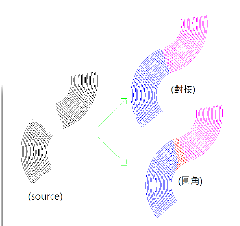 Gtools TCP/COF厂家Gtools TCP/COF 设计软件 IC电路设计 绘图 Gtools TCP/COF