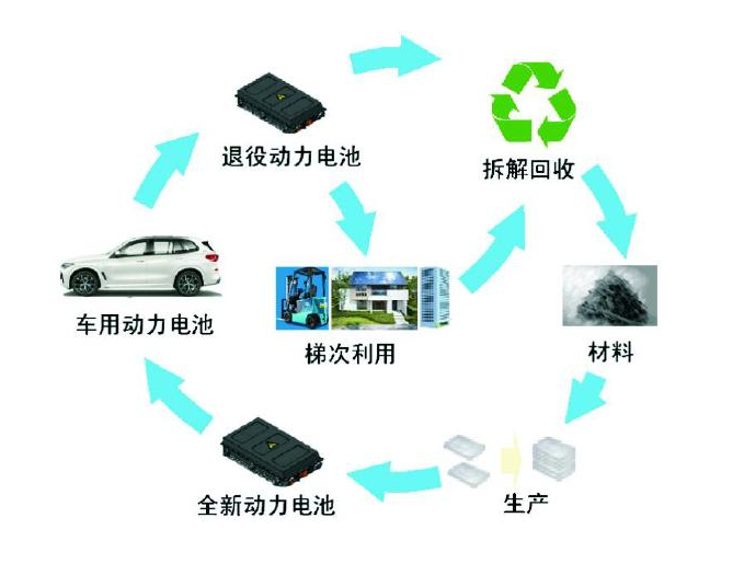 深圳市电池回收厂家