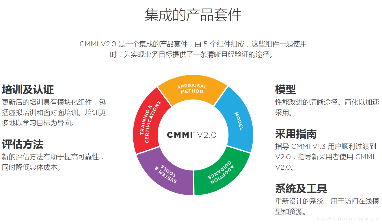 成都CMMI认证咨询公司