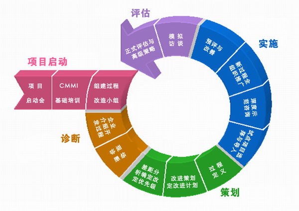 CMMI认证，提供成都CMMI认证图片