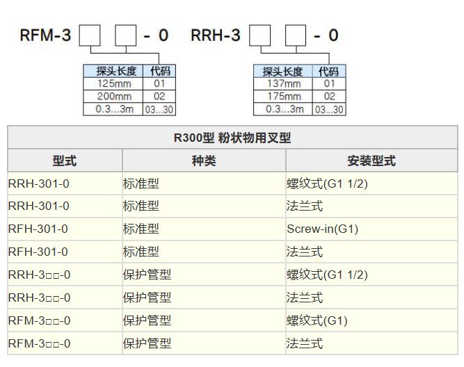TOWA日本东和RRH-301-0振动式料位开关