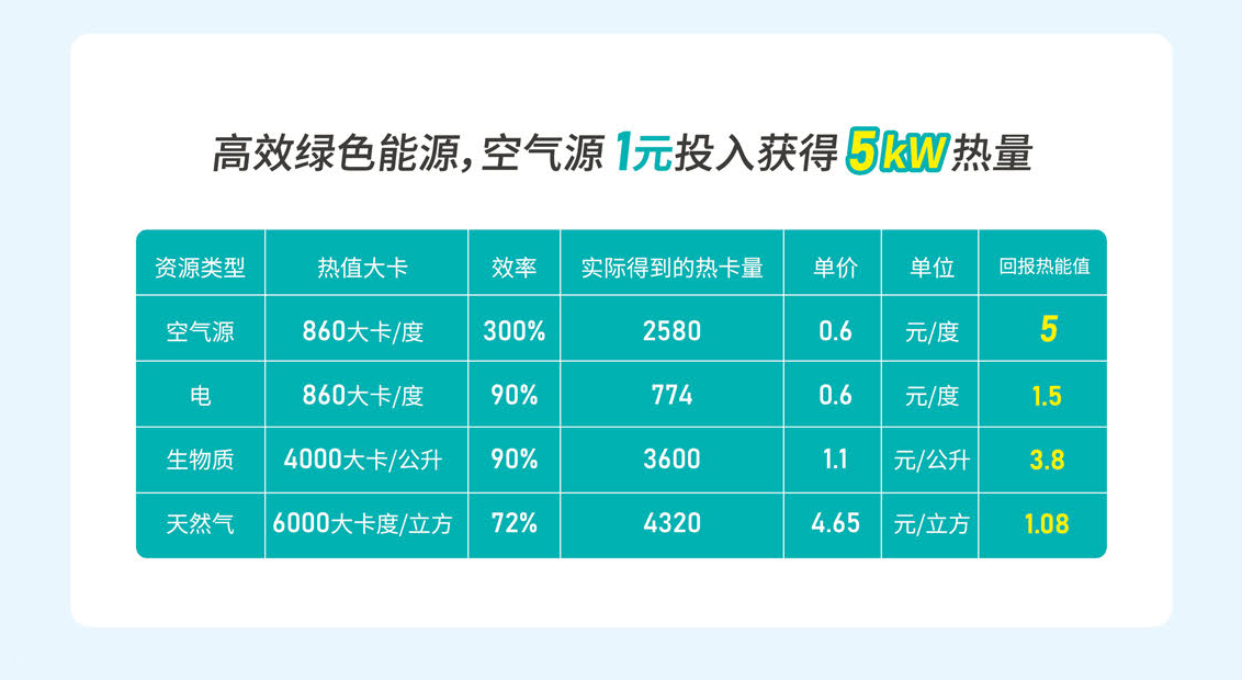 郑州供应低温空气能商用中央热水生产厂家、生产制造、多少钱、厂家哪个好、厂商供应图片