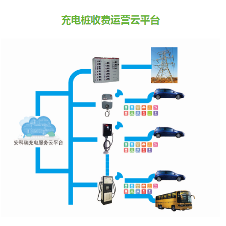上海安科瑞船舶岸电计费云平台AcrelCloud-9000厂家-价格-联系方式图片